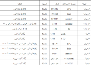 أرقام مسابقة الحلم